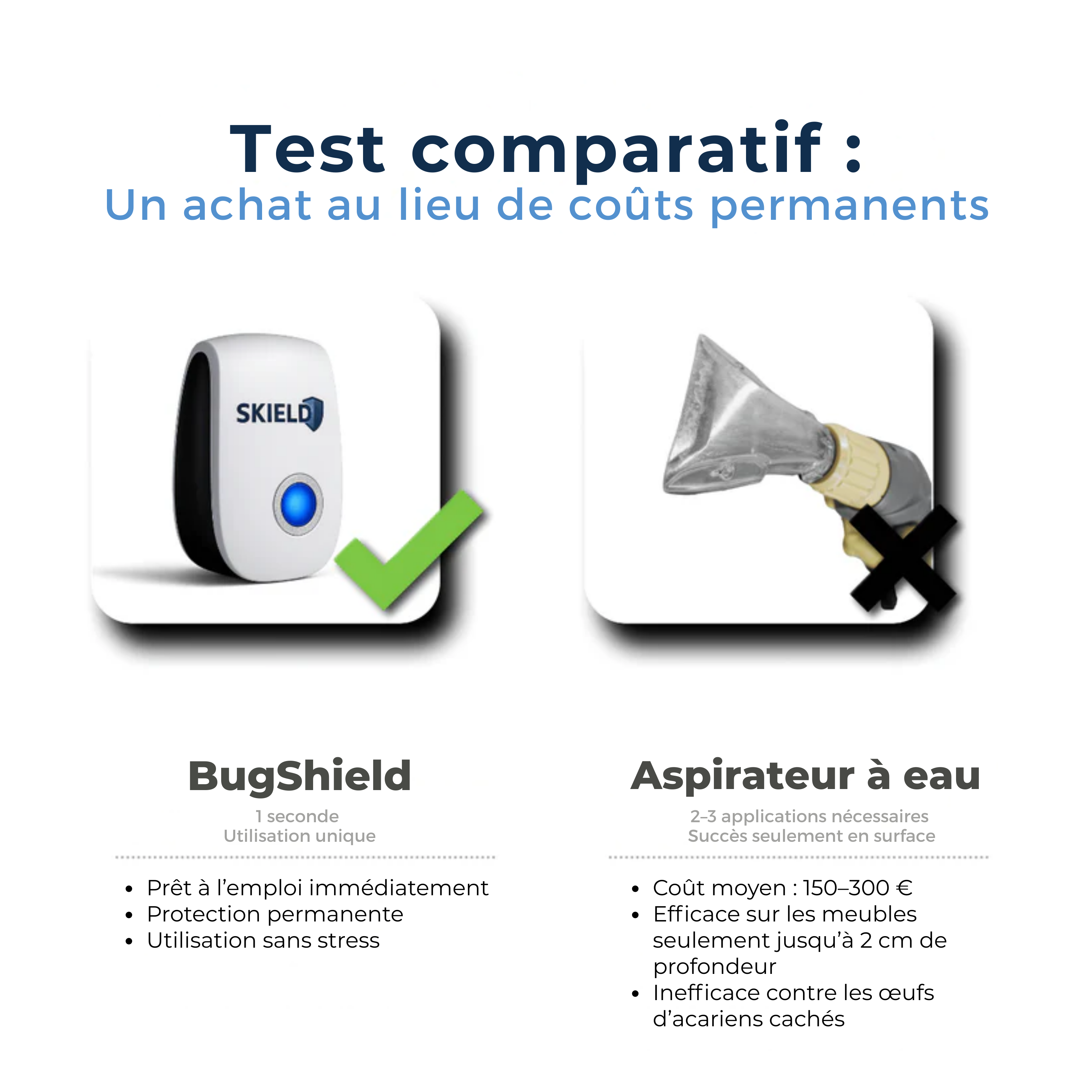 Stop démangeaisons & éternuements – Dormez sans acariens avec BugShield